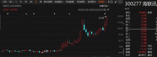 罕见“B转A”！海联讯拟换股吸收合并杭汽轮B-第1张图片-贵阳人才网