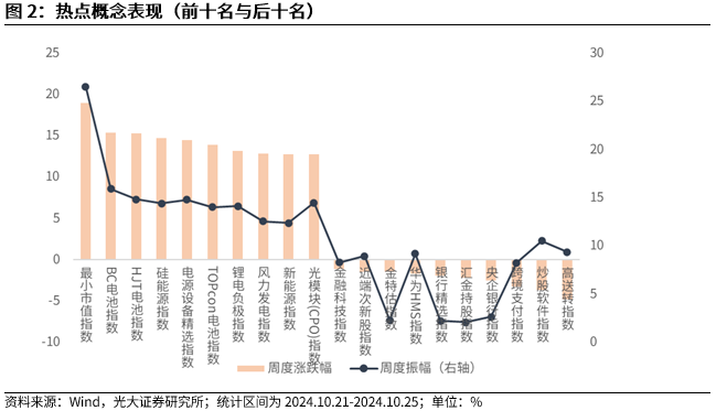 【光大金工】短线关注政策催化——金融工程市场跟踪周报20241027-第3张图片-贵阳人才网