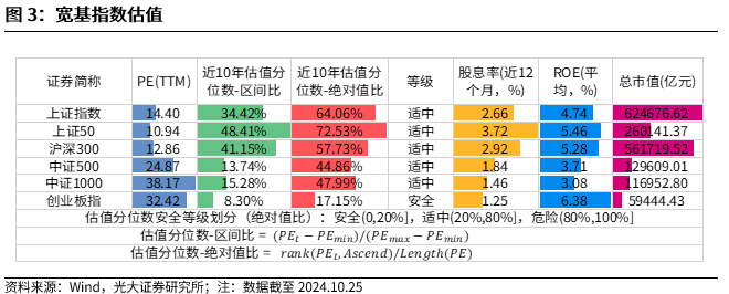 【光大金工】短线关注政策催化——金融工程市场跟踪周报20241027-第4张图片-贵阳人才网