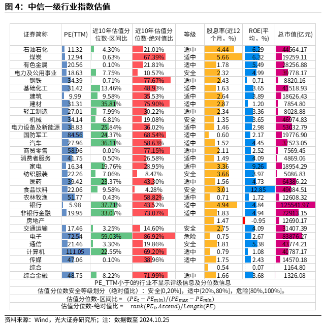 【光大金工】短线关注政策催化——金融工程市场跟踪周报20241027-第5张图片-贵阳人才网