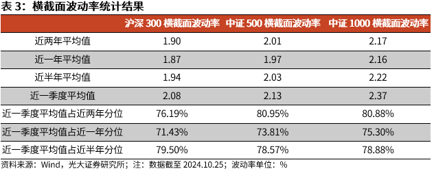 【光大金工】短线关注政策催化——金融工程市场跟踪周报20241027-第11张图片-贵阳人才网