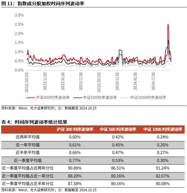 【光大金工】短线关注政策催化——金融工程市场跟踪周报20241027-第12张图片-贵阳人才网