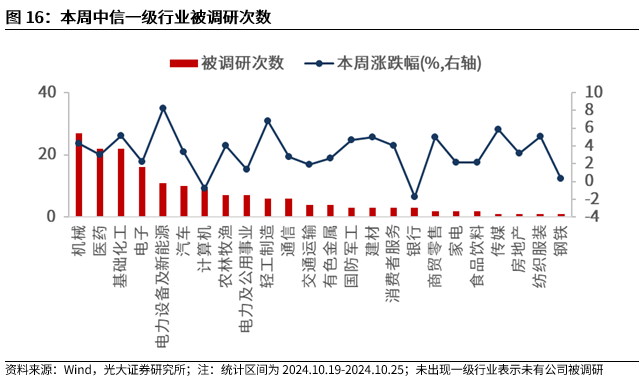 【光大金工】短线关注政策催化——金融工程市场跟踪周报20241027-第14张图片-贵阳人才网