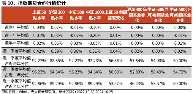 【光大金工】短线关注政策催化——金融工程市场跟踪周报20241027-第18张图片-贵阳人才网