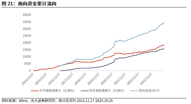 【光大金工】短线关注政策催化——金融工程市场跟踪周报20241027-第19张图片-贵阳人才网