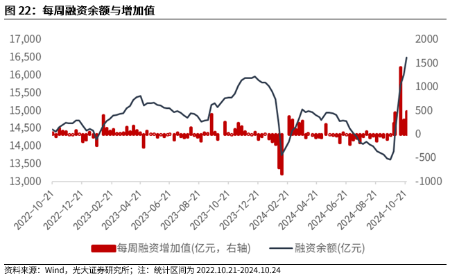 【光大金工】短线关注政策催化——金融工程市场跟踪周报20241027-第20张图片-贵阳人才网