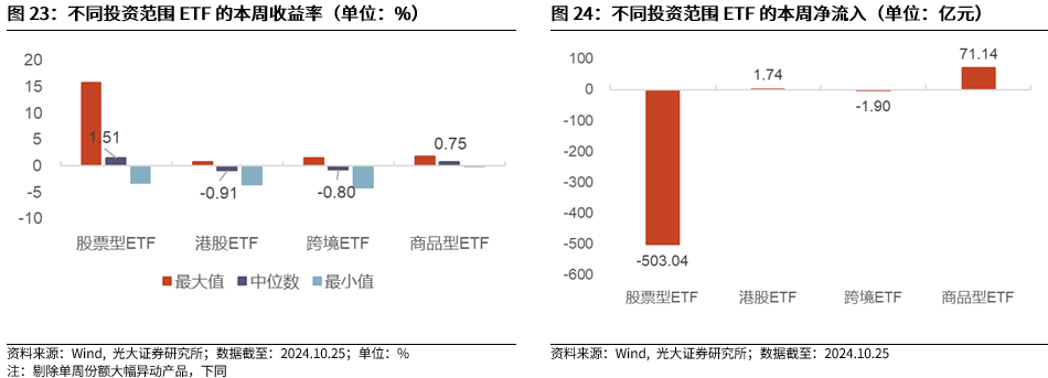 【光大金工】短线关注政策催化——金融工程市场跟踪周报20241027-第21张图片-贵阳人才网