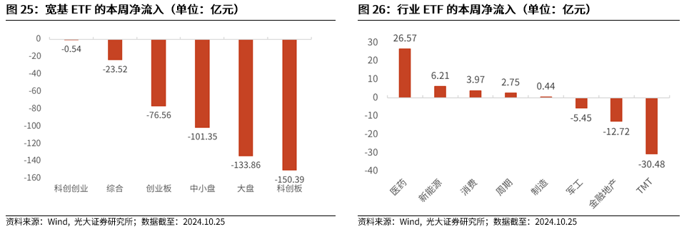 【光大金工】短线关注政策催化——金融工程市场跟踪周报20241027-第22张图片-贵阳人才网