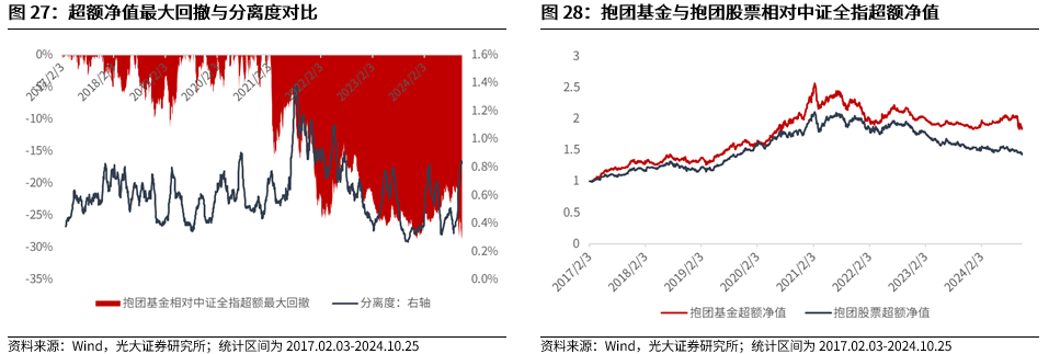 【光大金工】短线关注政策催化——金融工程市场跟踪周报20241027-第23张图片-贵阳人才网