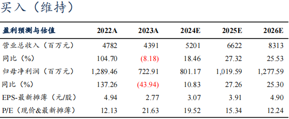 【东吴电新】尚太科技2024年三季报业绩点评：Q3业绩符合市场预期，盈利持续优于同行-第1张图片-贵阳人才网