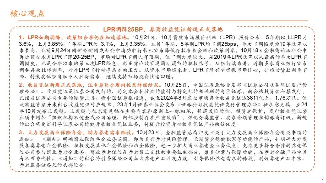 【平安金融|周报】LPR调降25BP，券商收益凭证新规正式落地-第2张图片-贵阳人才网