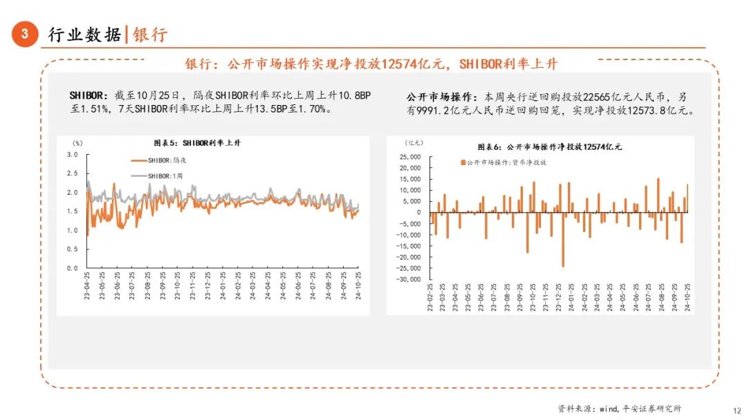 【平安金融|周报】LPR调降25BP，券商收益凭证新规正式落地-第12张图片-贵阳人才网