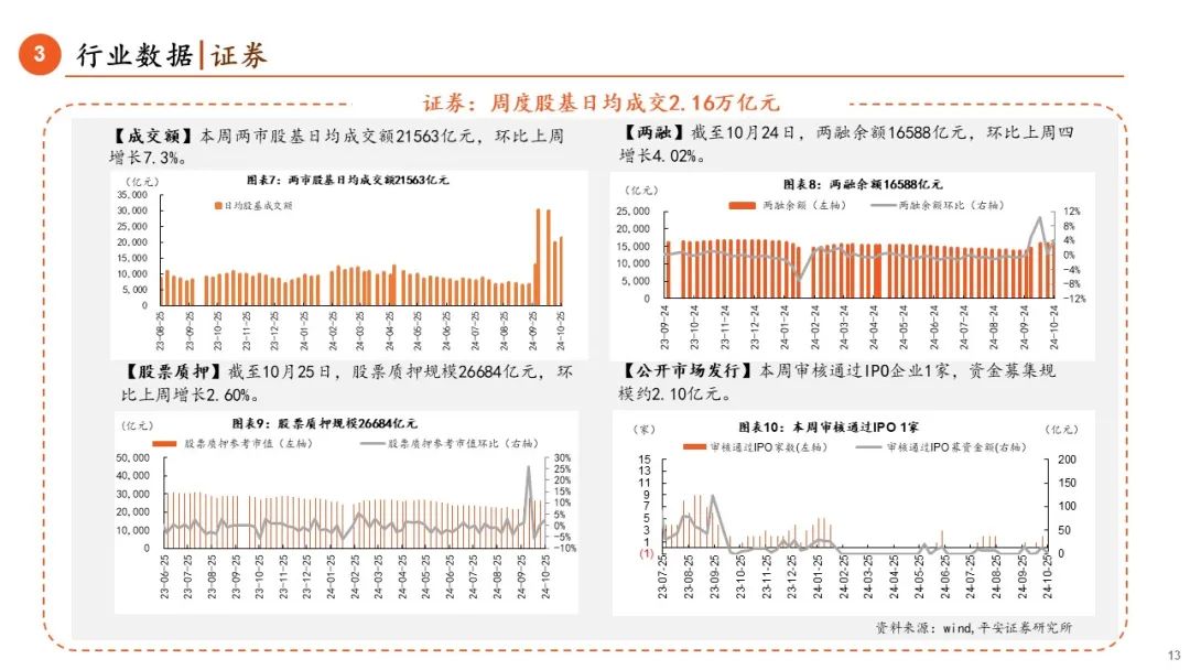 【平安金融|周报】LPR调降25BP，券商收益凭证新规正式落地-第13张图片-贵阳人才网