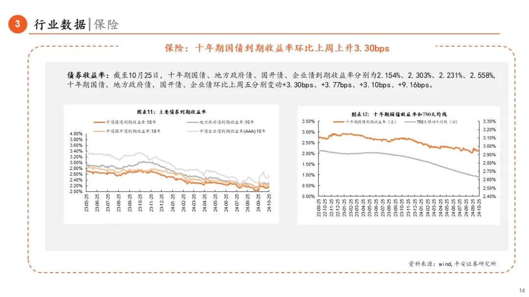 【平安金融|周报】LPR调降25BP，券商收益凭证新规正式落地-第14张图片-贵阳人才网