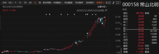 牛股迎来大动作！10月以来累计涨幅超94%-第1张图片-贵阳人才网