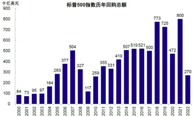 3000亿元！“回购增持贷”对A股市场有何深远影响？-第1张图片-贵阳人才网