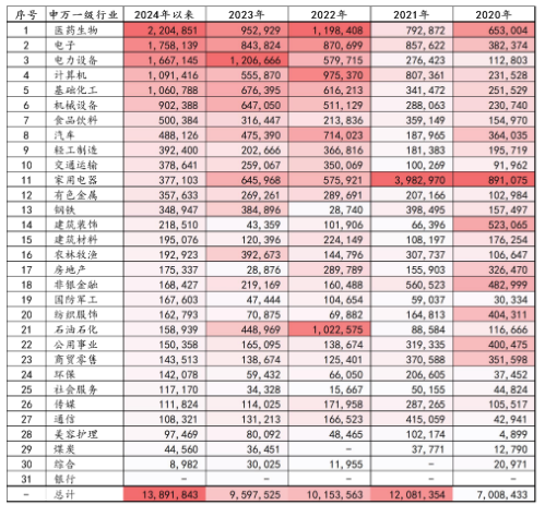 3000亿元！“回购增持贷”对A股市场有何深远影响？-第2张图片-贵阳人才网