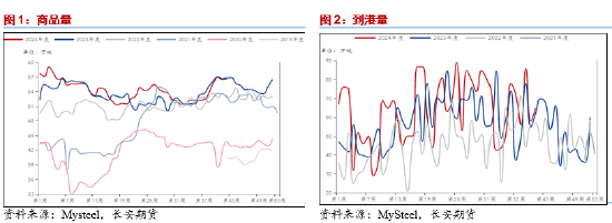 长安期货范磊：供弱需强后续可期，PG裂解基差存布多机会-第3张图片-贵阳人才网