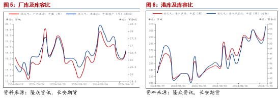 长安期货范磊：供弱需强后续可期，PG裂解基差存布多机会-第5张图片-贵阳人才网