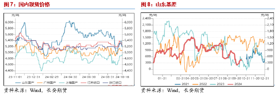 长安期货范磊：供弱需强后续可期，PG裂解基差存布多机会-第6张图片-贵阳人才网