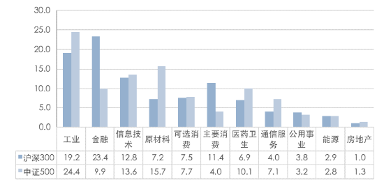 中证A500指数有何不同？-第1张图片-贵阳人才网