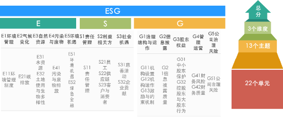 中证A500指数有何不同？-第3张图片-贵阳人才网