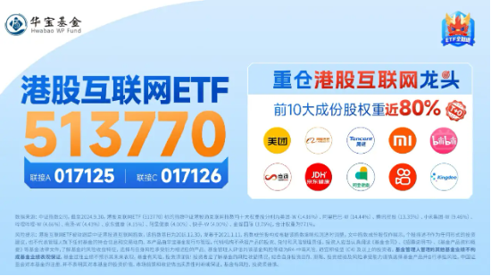 港股回归业绩稳步上修格局，港股互联网ETF（513770）早盘涨近2%，三季度涨幅超30%-第4张图片-贵阳人才网