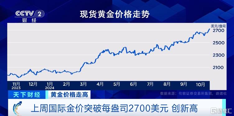 金价带飞！投资者持续加仓国内黄金ETF，总持仓超91吨-第2张图片-贵阳人才网