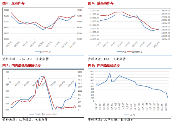 长安期货范磊：地缘波动变数仍在，油价仍有下行可能-第4张图片-贵阳人才网