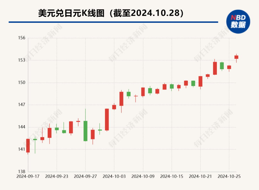 日本政坛突变！首相石破茂：“情况极其严峻”！日元对美元汇率急剧下跌-第4张图片-贵阳人才网