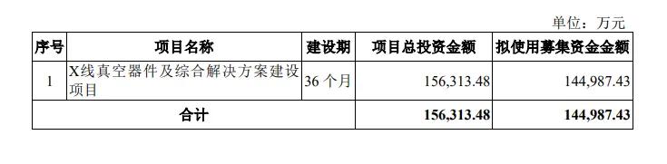 14.5亿，“国产影像核心部件老大”的布局-第2张图片-贵阳人才网