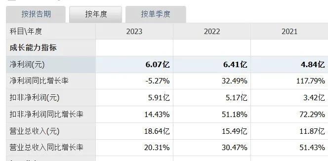 14.5亿，“国产影像核心部件老大”的布局-第6张图片-贵阳人才网