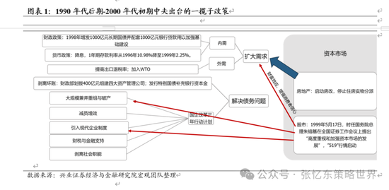 兴证张忆东(全球策略)团队：透过K线抓住本质，大涨大波动大分化的中国式“慢牛”-第1张图片-贵阳人才网