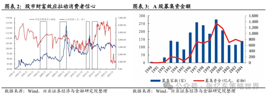 兴证张忆东(全球策略)团队：透过K线抓住本质，大涨大波动大分化的中国式“慢牛”-第2张图片-贵阳人才网