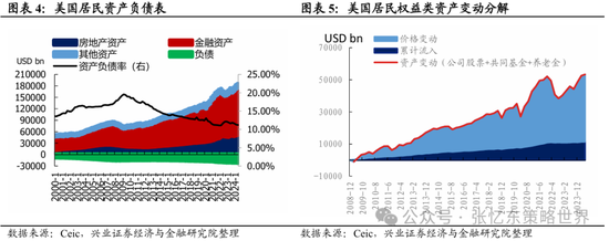 兴证张忆东(全球策略)团队：透过K线抓住本质，大涨大波动大分化的中国式“慢牛”-第3张图片-贵阳人才网