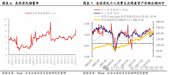 兴证张忆东(全球策略)团队：透过K线抓住本质，大涨大波动大分化的中国式“慢牛”-第4张图片-贵阳人才网