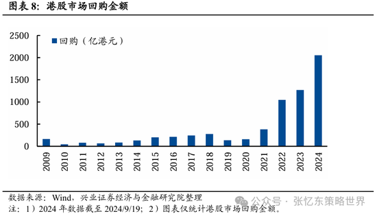 兴证张忆东(全球策略)团队：透过K线抓住本质，大涨大波动大分化的中国式“慢牛”-第5张图片-贵阳人才网