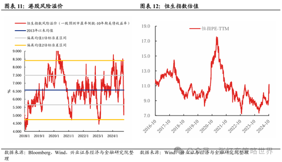 兴证张忆东(全球策略)团队：透过K线抓住本质，大涨大波动大分化的中国式“慢牛”-第7张图片-贵阳人才网