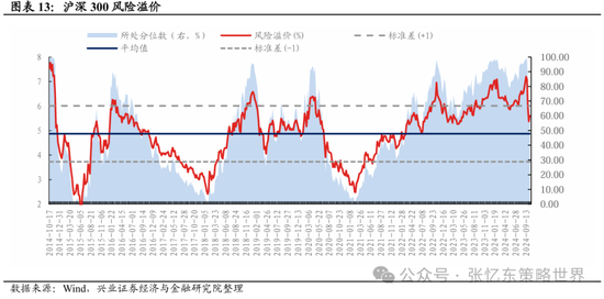 兴证张忆东(全球策略)团队：透过K线抓住本质，大涨大波动大分化的中国式“慢牛”-第8张图片-贵阳人才网