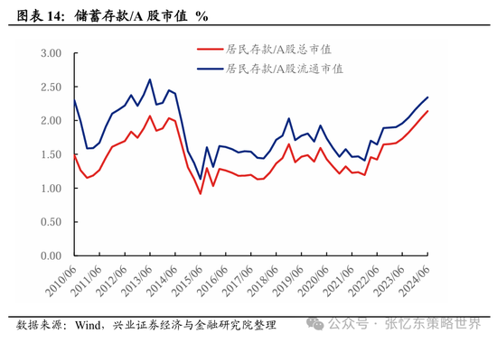 兴证张忆东(全球策略)团队：透过K线抓住本质，大涨大波动大分化的中国式“慢牛”-第9张图片-贵阳人才网