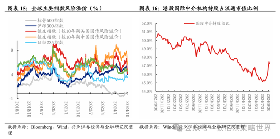 兴证张忆东(全球策略)团队：透过K线抓住本质，大涨大波动大分化的中国式“慢牛”-第10张图片-贵阳人才网