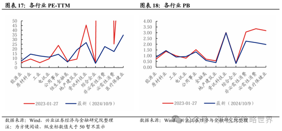 兴证张忆东(全球策略)团队：透过K线抓住本质，大涨大波动大分化的中国式“慢牛”-第11张图片-贵阳人才网