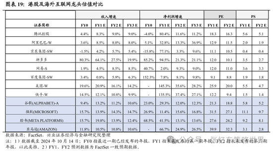 兴证张忆东(全球策略)团队：透过K线抓住本质，大涨大波动大分化的中国式“慢牛”-第12张图片-贵阳人才网