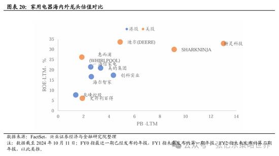 兴证张忆东(全球策略)团队：透过K线抓住本质，大涨大波动大分化的中国式“慢牛”-第13张图片-贵阳人才网