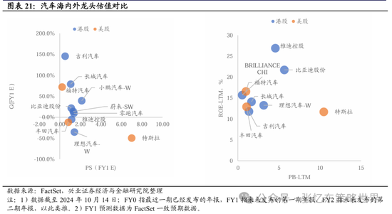 兴证张忆东(全球策略)团队：透过K线抓住本质，大涨大波动大分化的中国式“慢牛”-第14张图片-贵阳人才网