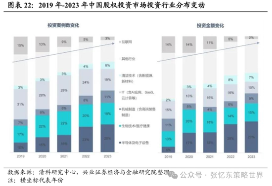 兴证张忆东(全球策略)团队：透过K线抓住本质，大涨大波动大分化的中国式“慢牛”-第15张图片-贵阳人才网