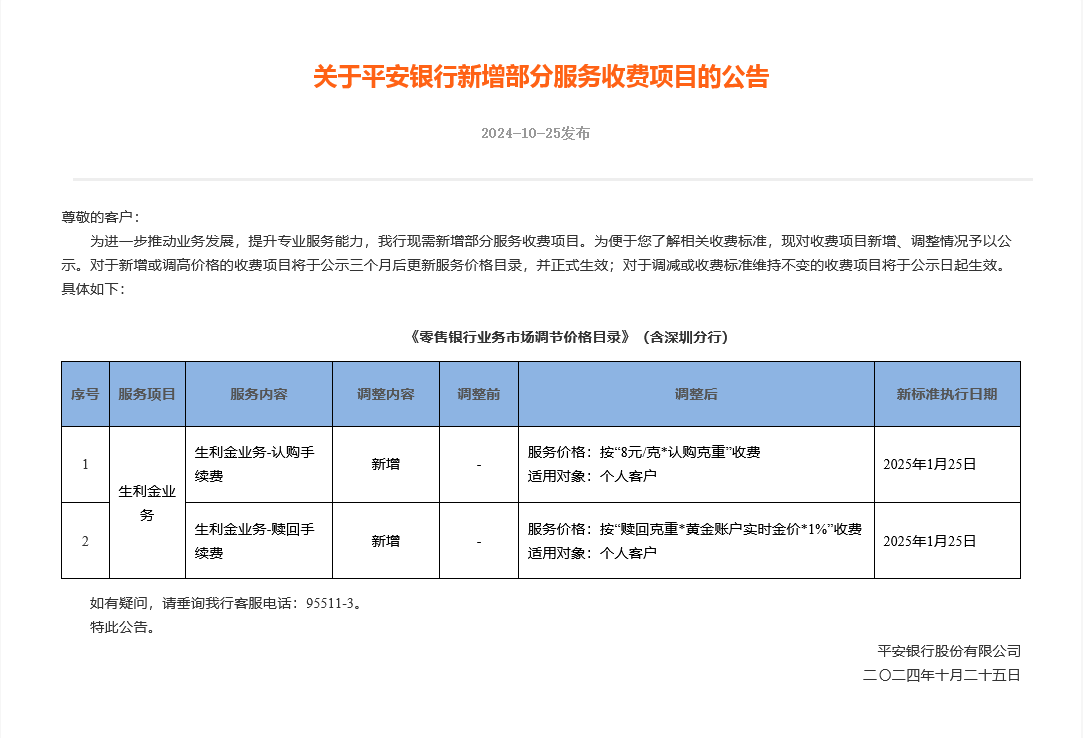 黄金走高引来银行开发新业务？平安银行提前三个月公示新增收费项目，交行此前重启实物黄金定投-第1张图片-贵阳人才网