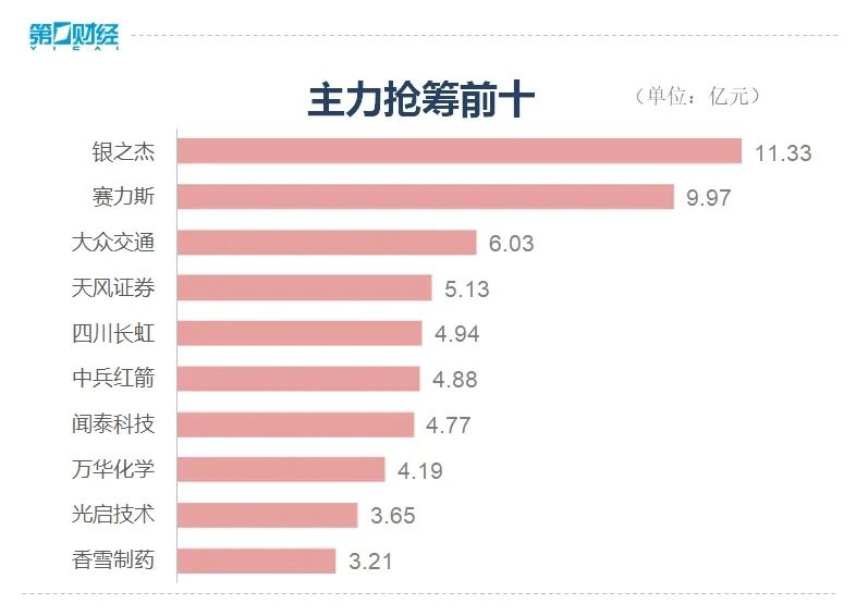 沪指反弹收涨！全市场超4200只股上涨-第3张图片-贵阳人才网