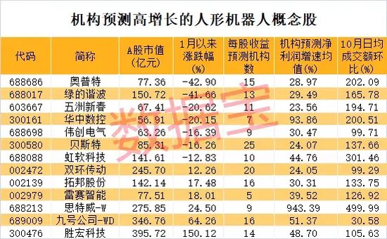 27天24板，重组概念龙头暴涨6倍，最牛散户精准潜伏，或已赚超2亿元！人形机器人传大消息，高增长潜力股稀缺-第4张图片-贵阳人才网