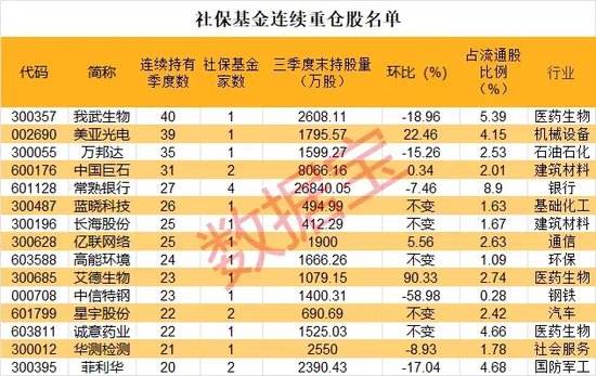 重磅！社保基金大动作-第1张图片-贵阳人才网